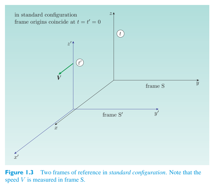 Original PDF figure crop 1.3