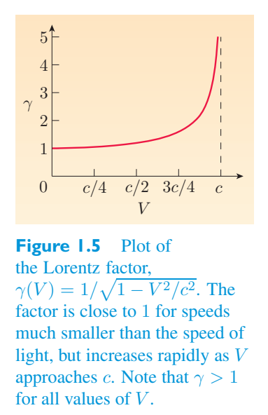 Original PDF figure crop 1.5