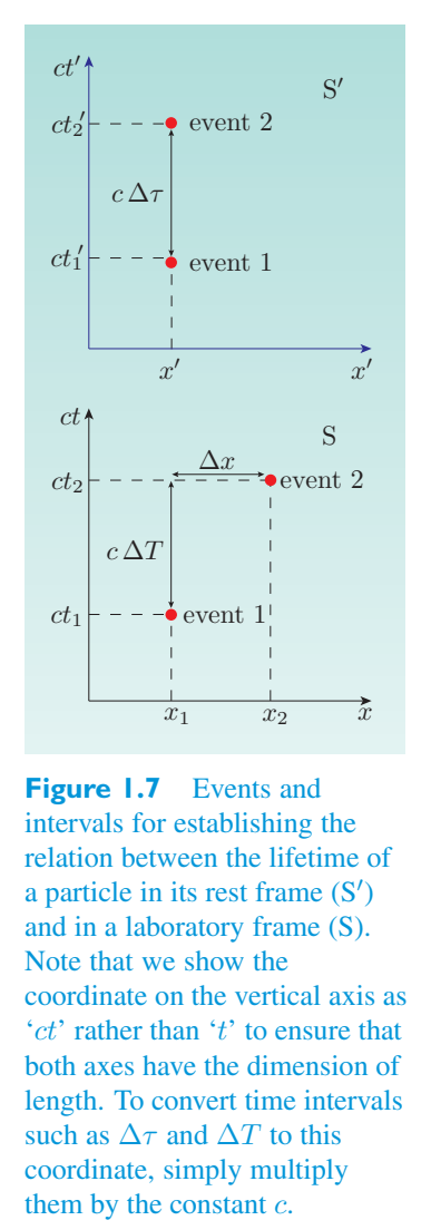 Original PDF figure crop 1.7