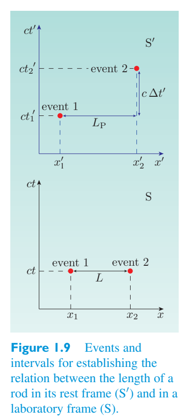 Original PDF figure crop 1.9