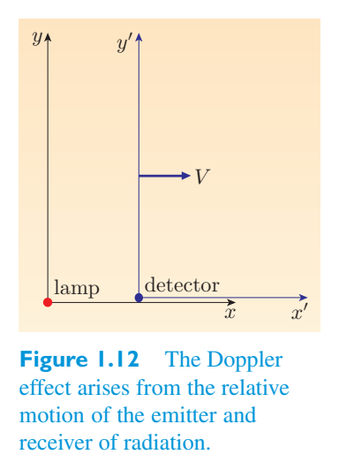 Original PDF figure crop 1.12