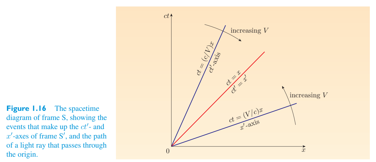 Original PDF figure crop 1.16