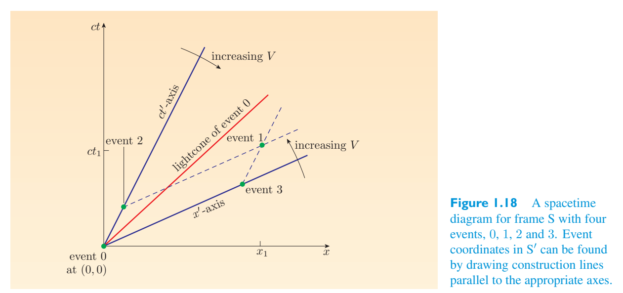Original PDF figure crop 1.18