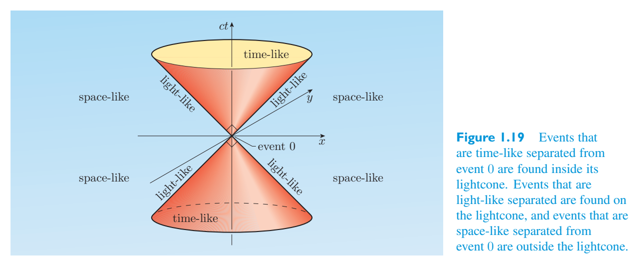 Original PDF figure crop 1.19