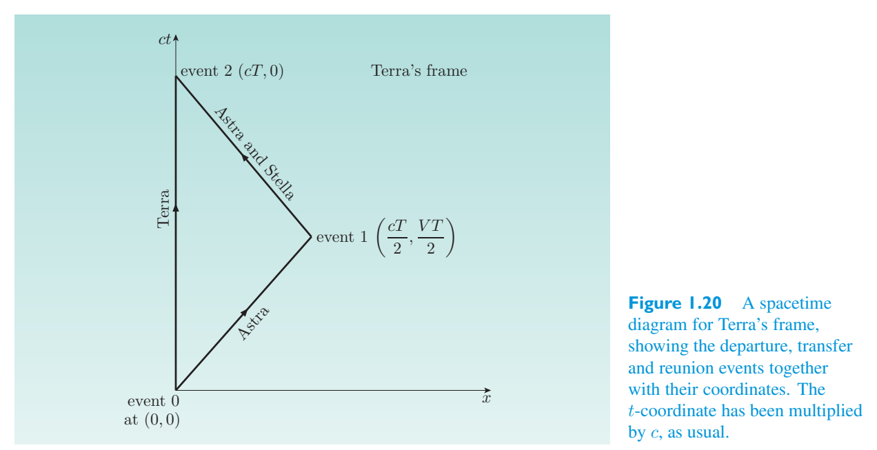 Original PDF figure crop 1.20
