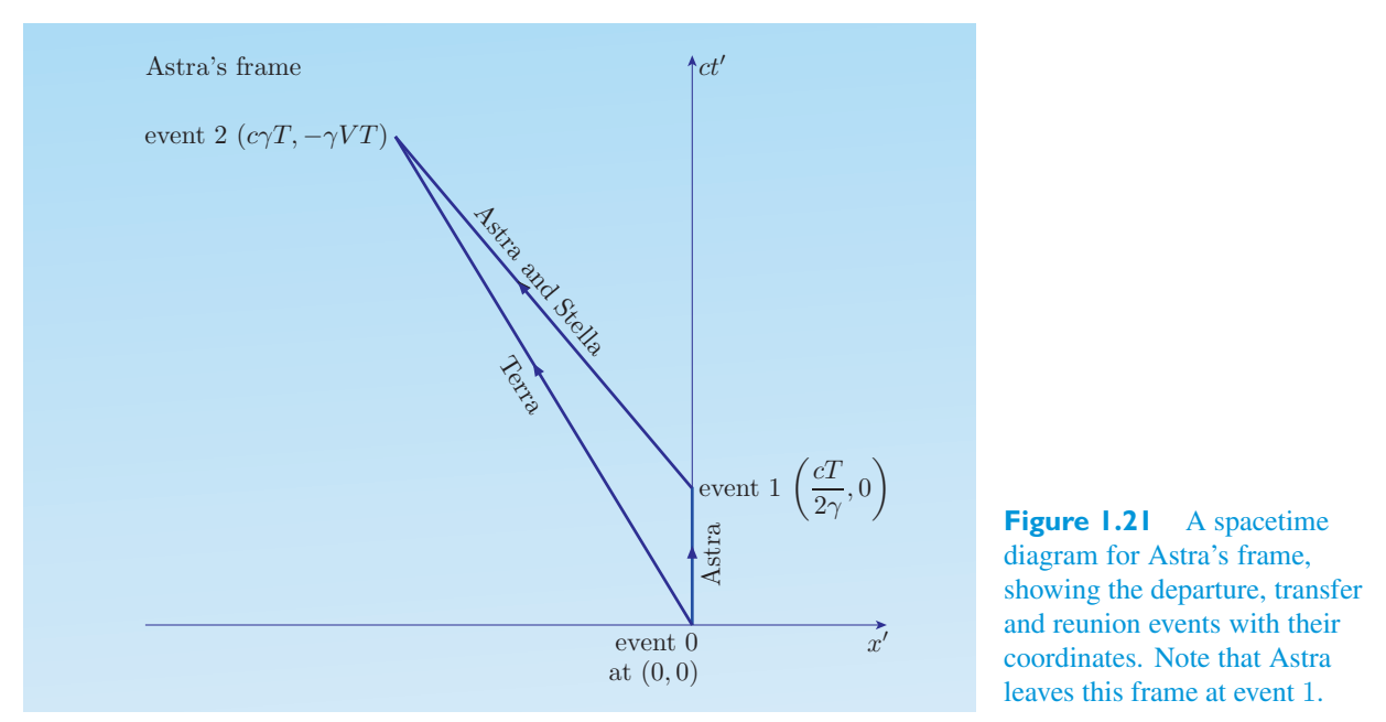 Original PDF figure crop 1.21