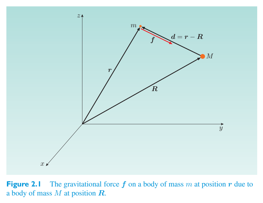 Original PDF figure crop 2.1