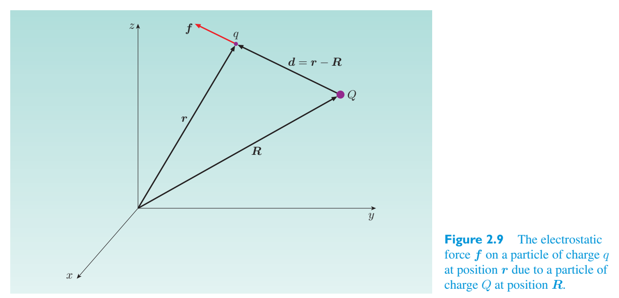 Original PDF figure crop 2.9