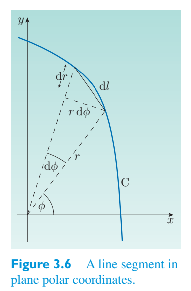 Original PDF figure crop 3.6