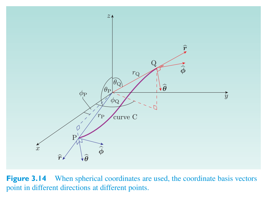 Original PDF figure crop 3.14