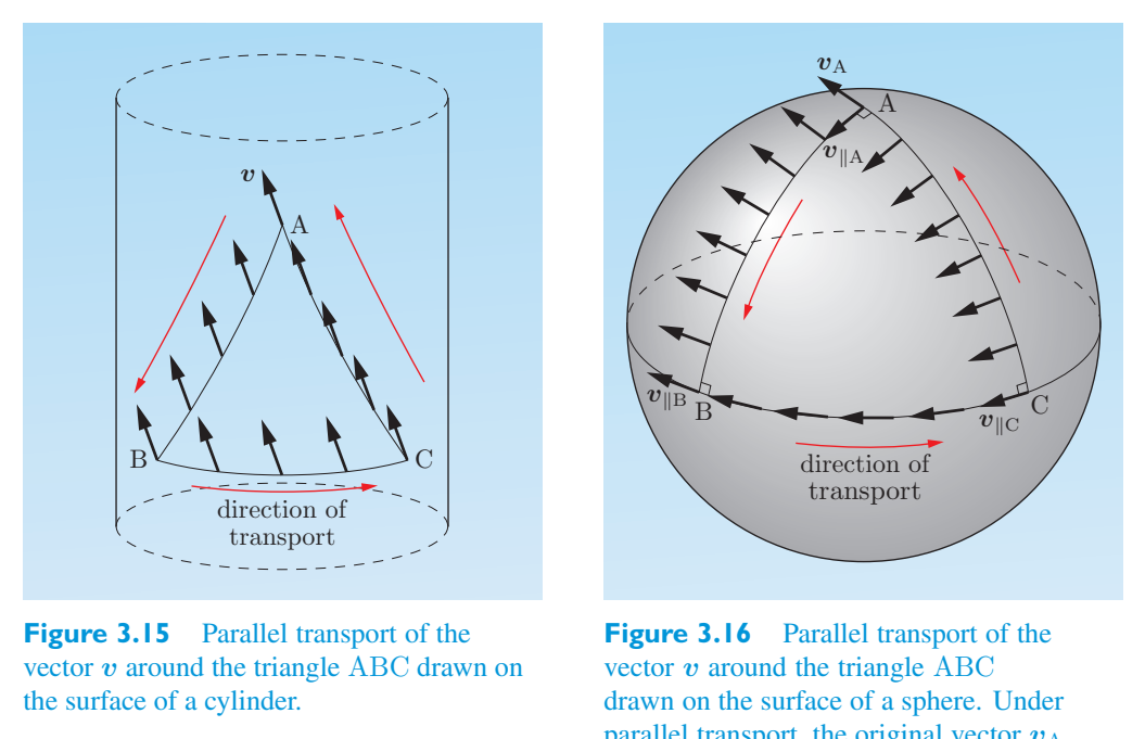 Original PDF figure crop 3.15