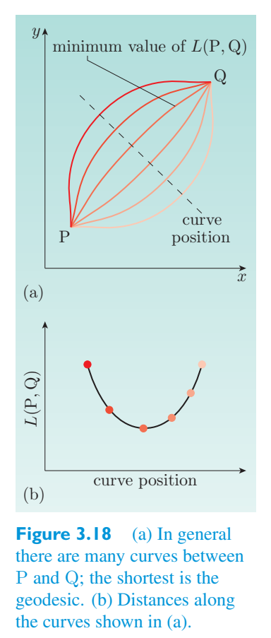 Original PDF figure crop 3.18