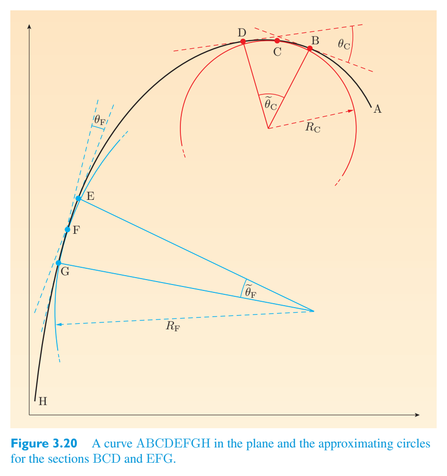 Original PDF figure crop 3.20