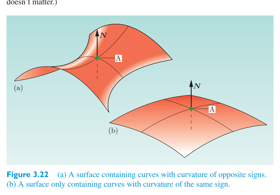 Original PDF figure crop 3.22