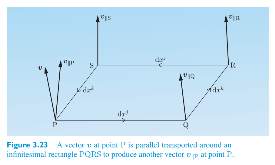 Original PDF figure crop 3.23