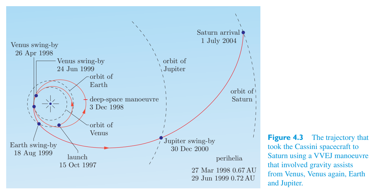 Original PDF figure crop 4.3