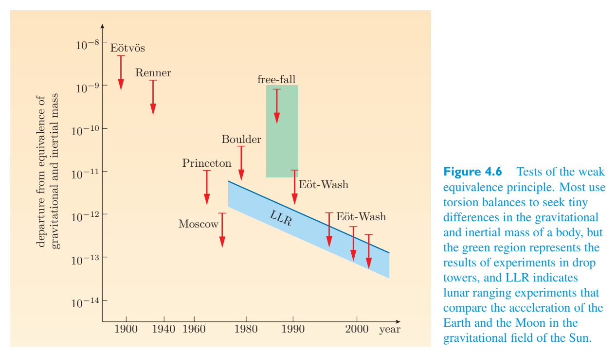 Original PDF figure crop 4.6