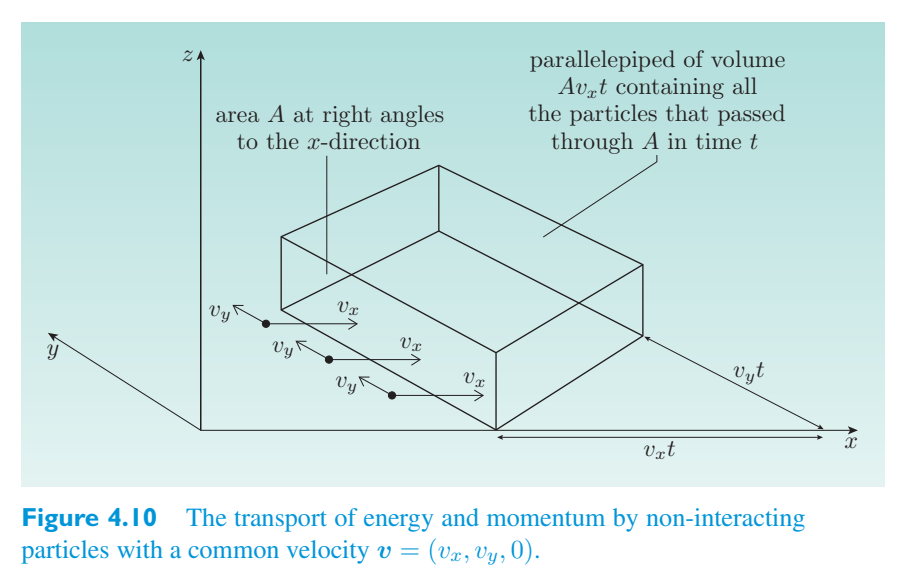 Original PDF figure crop 4.10