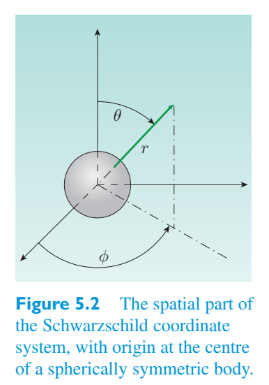 Original PDF figure crop 5.2