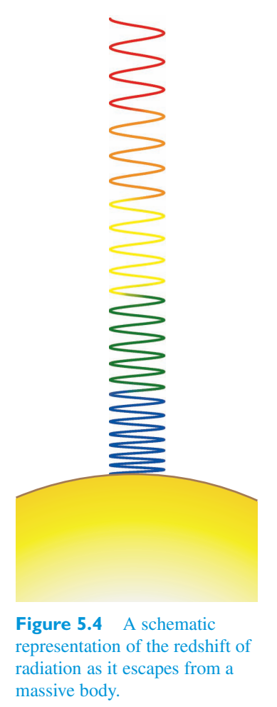 Original PDF figure crop 5.4