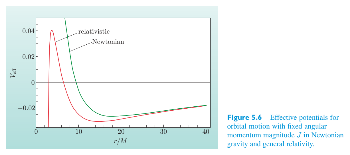 Original PDF figure crop 5.6
