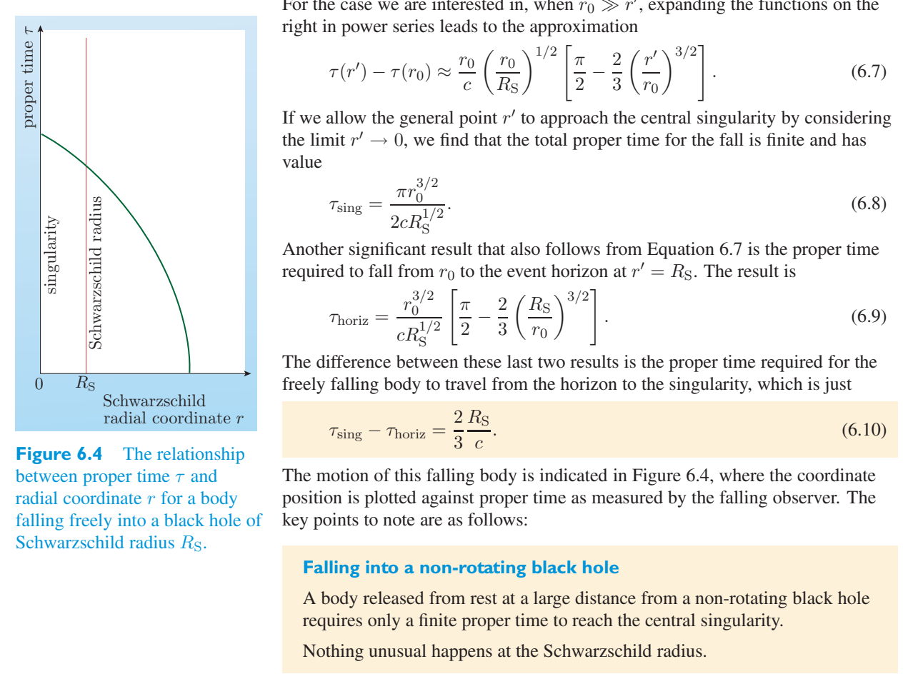 Original PDF figure crop 6.4