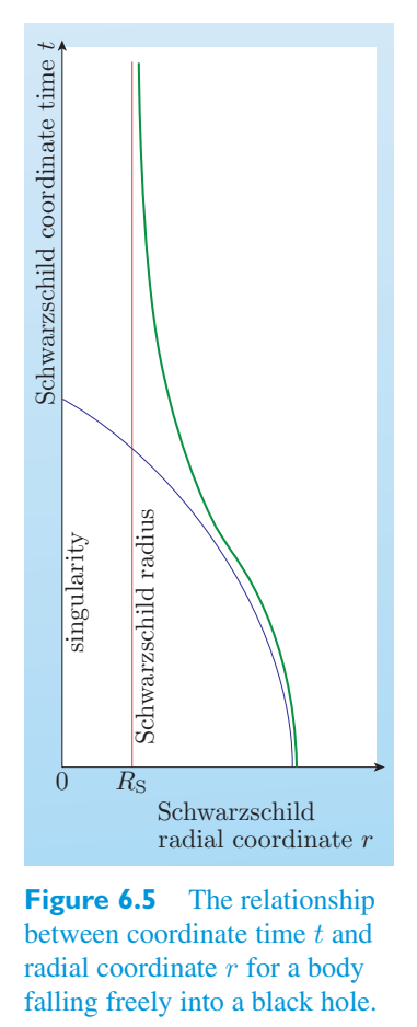 Original PDF figure crop 6.5