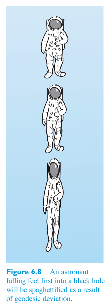 Original PDF figure crop 6.8