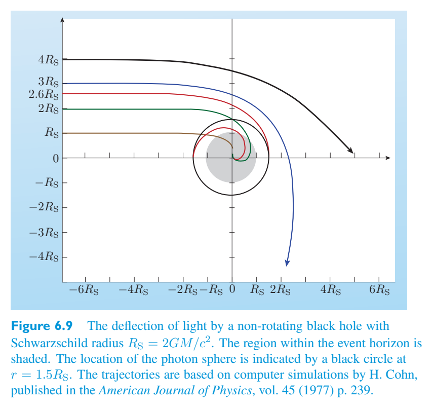 Original PDF figure crop 6.9