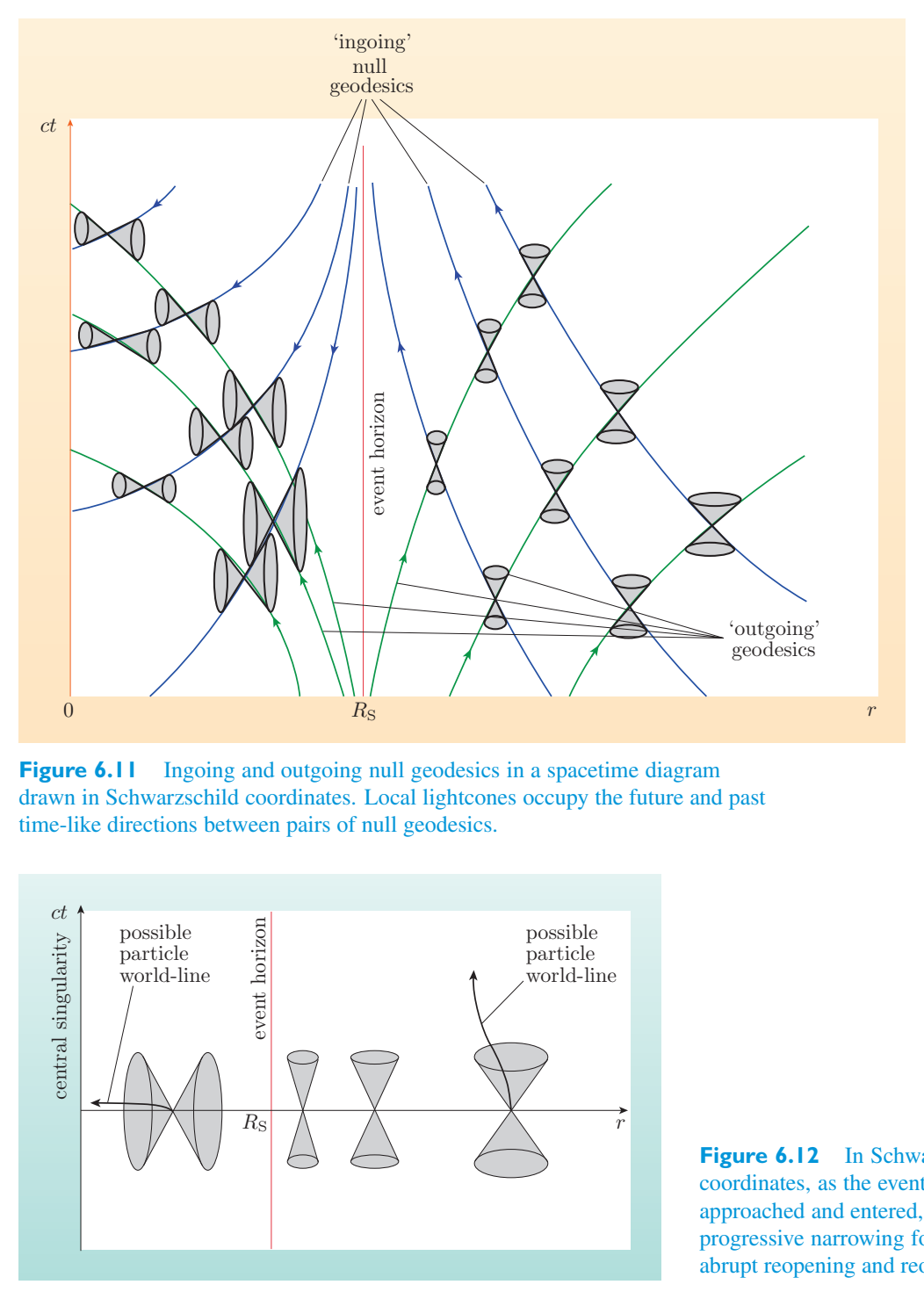 Original PDF figure crop 6.11