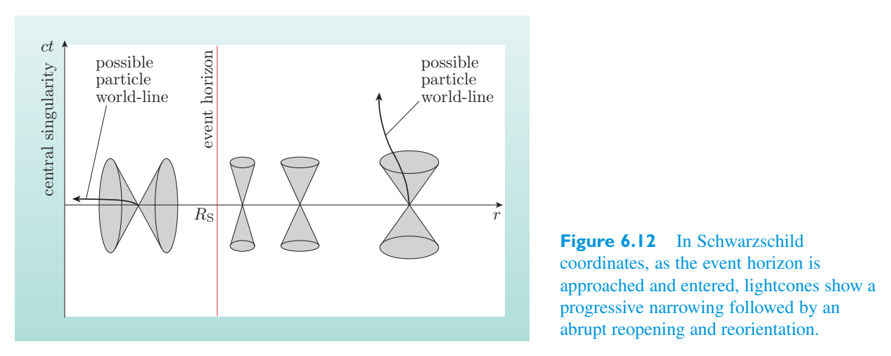 Original PDF figure crop 6.12