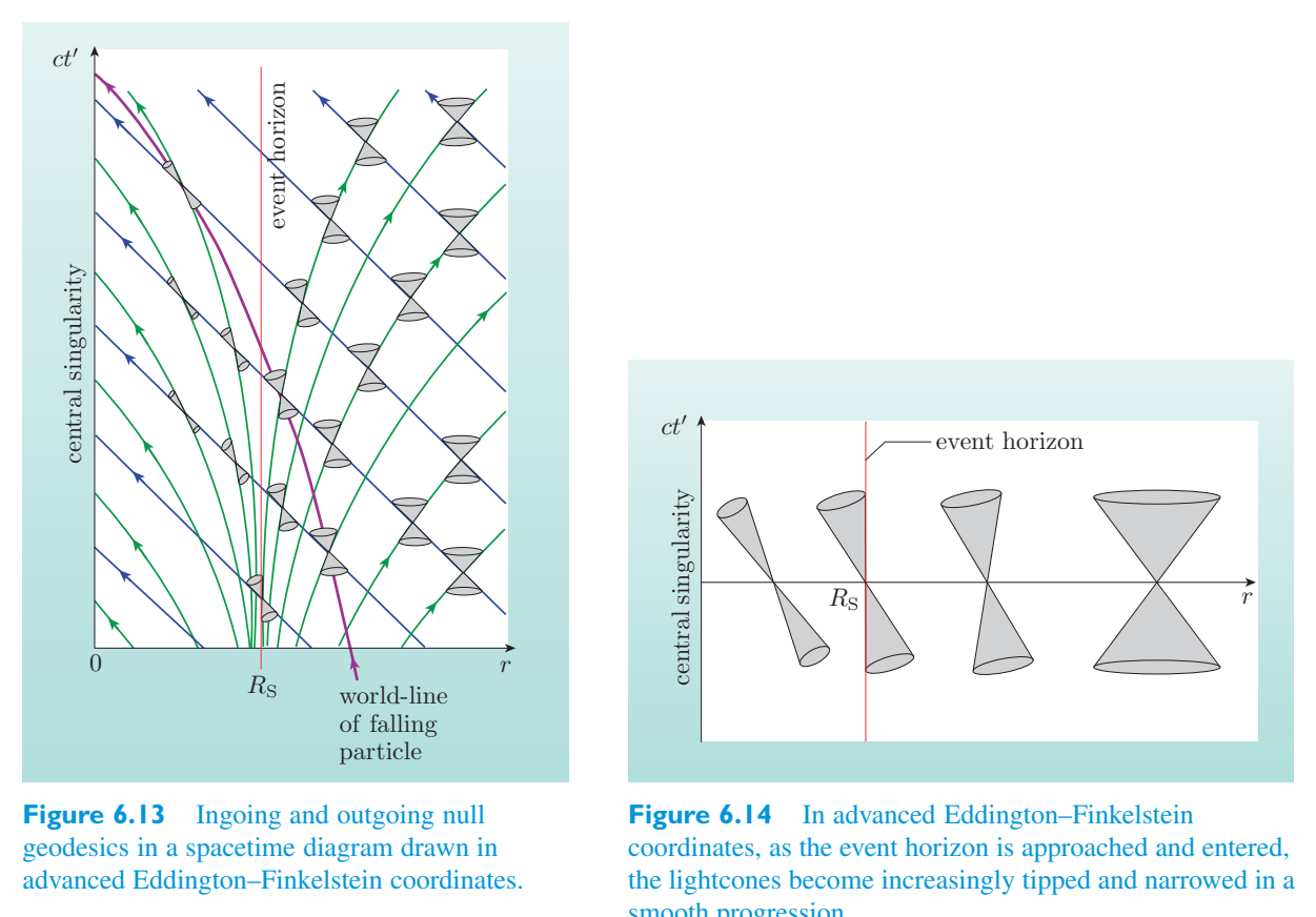 Original PDF figure crop 6.13