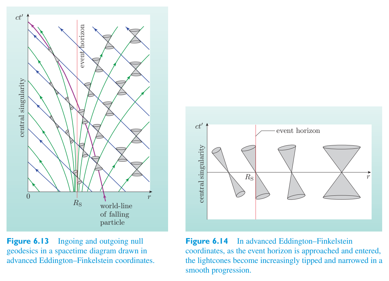 Original PDF figure crop 6.14