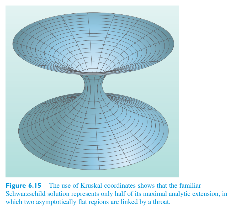 Original PDF figure crop 6.15