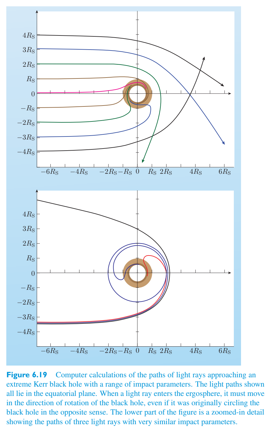 Original PDF figure crop 6.19