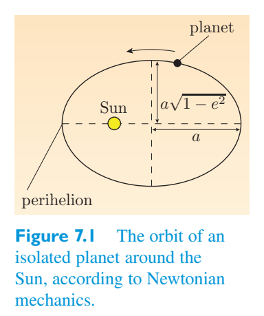 Original PDF figure crop 7.1