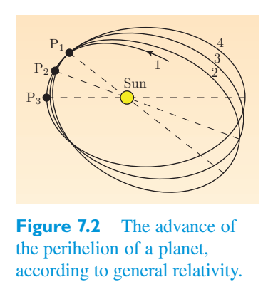 Original PDF figure crop 7.2