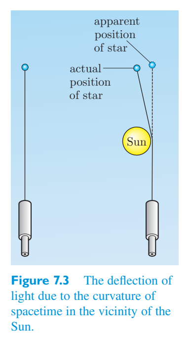 Original PDF figure crop 7.3