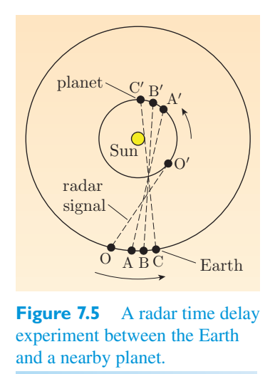 Original PDF figure crop 7.5