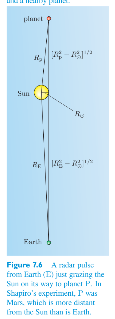 Original PDF figure crop 7.6