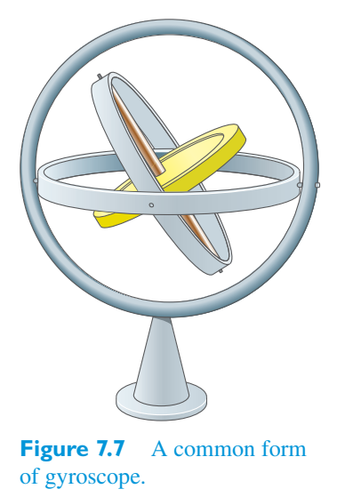 Original PDF figure crop 7.7
