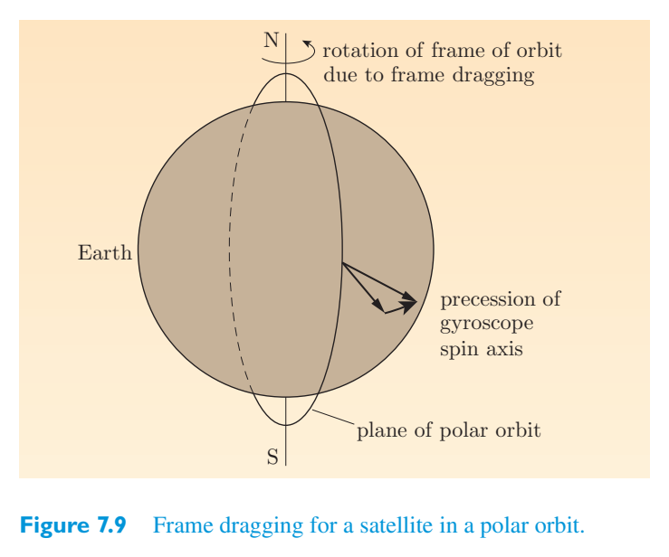 Original PDF figure crop 7.9
