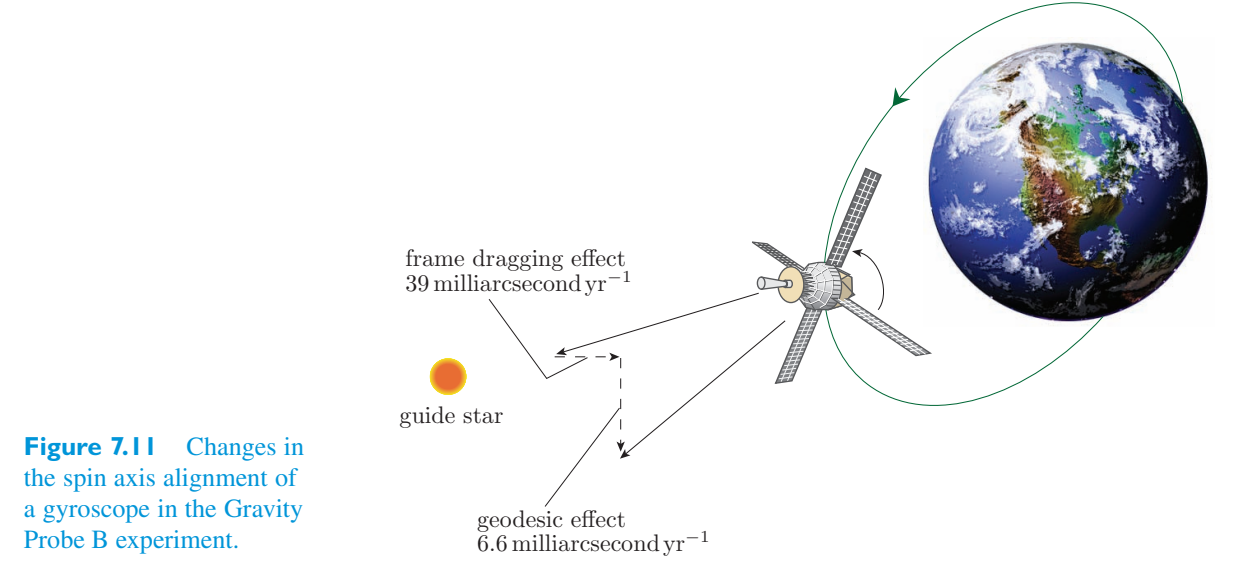 Original PDF figure crop 7.11