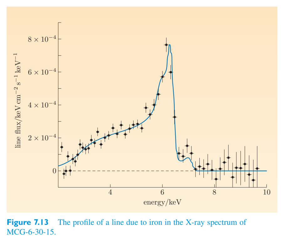 Original PDF figure crop 7.13