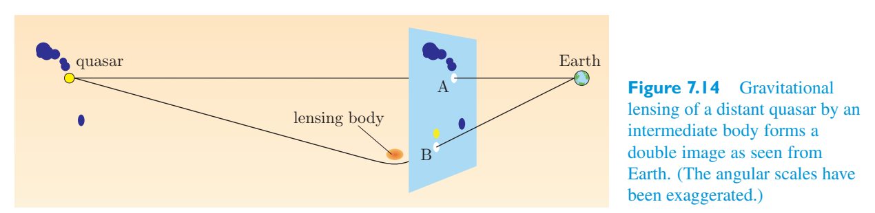 Original PDF figure crop 7.14