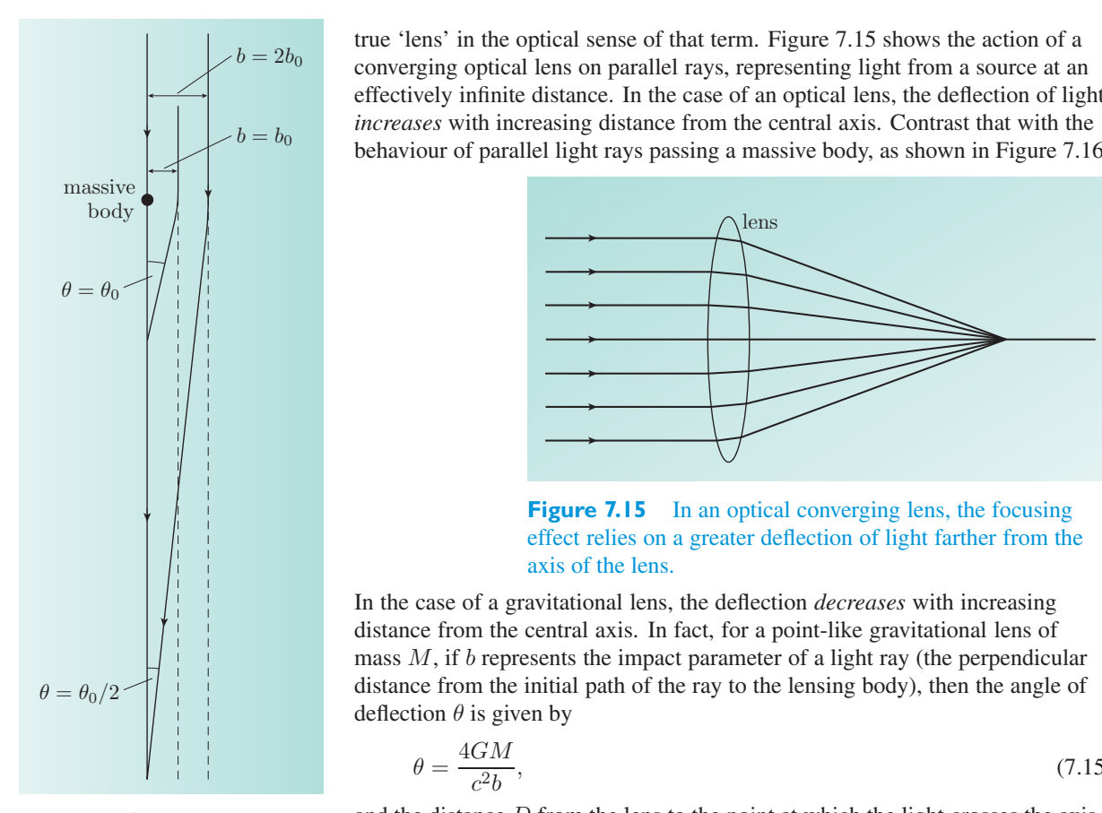 Original PDF figure crop 7.15