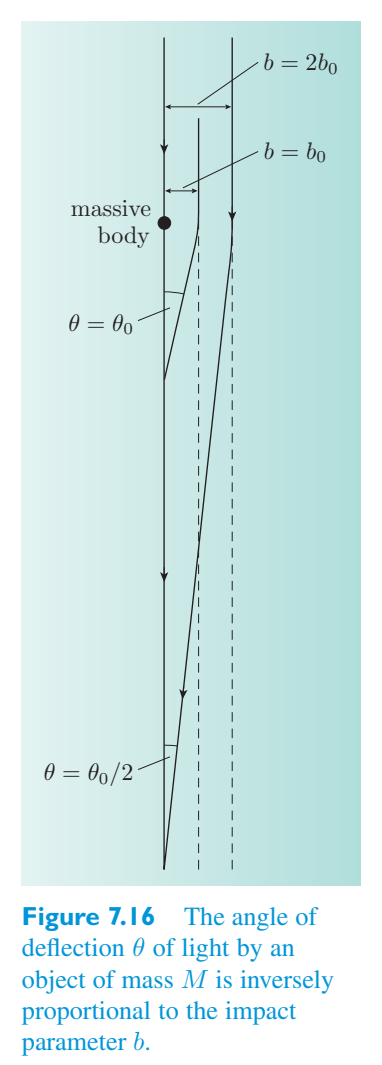 Original PDF figure crop 7.16