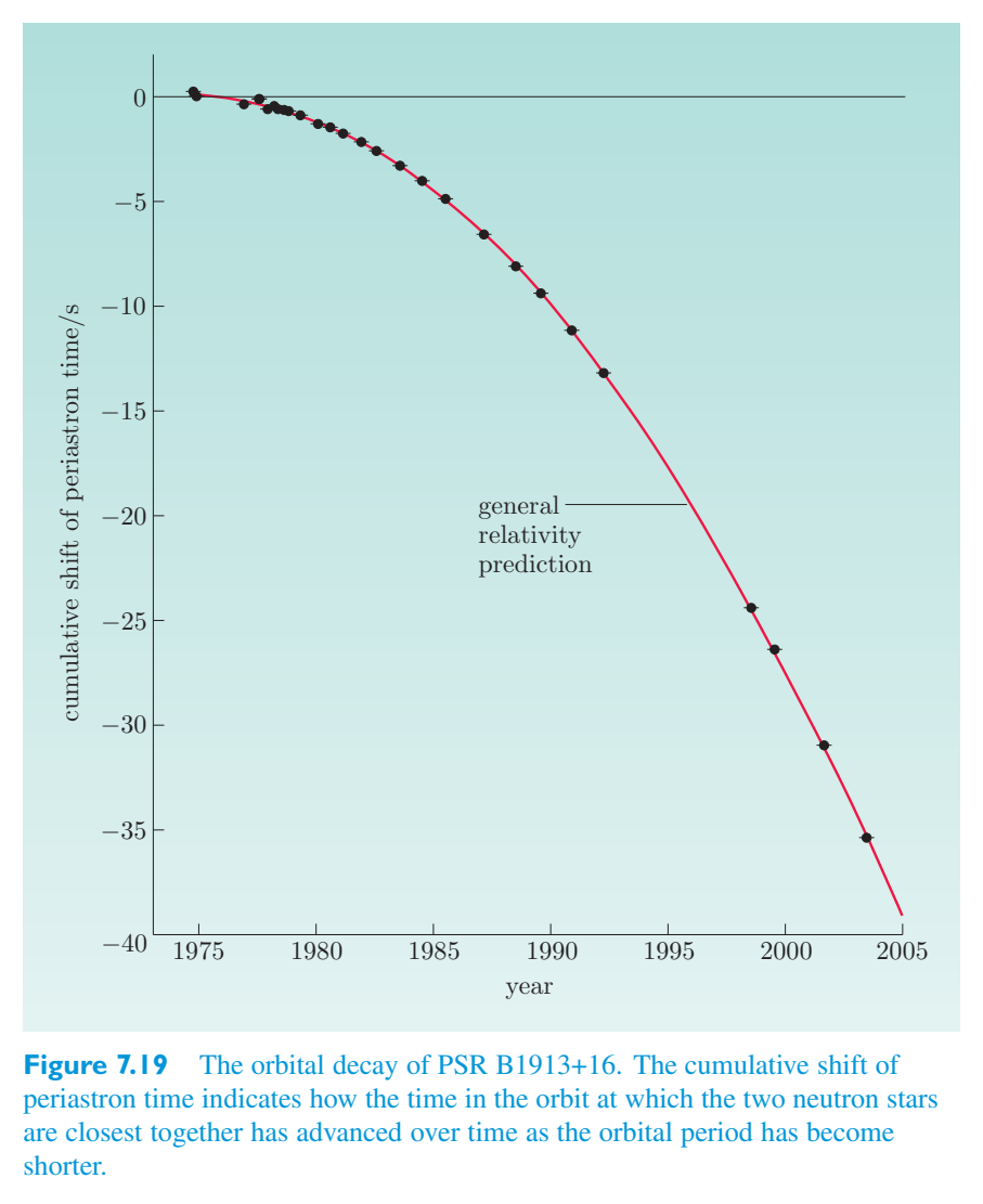 Original PDF figure crop 7.19