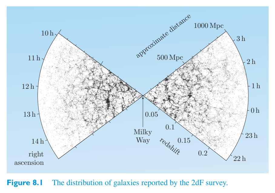 Original PDF figure crop 8.1