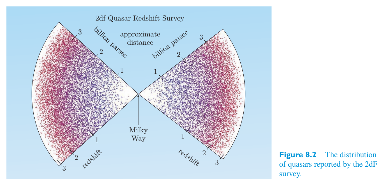 Original PDF figure crop 8.2